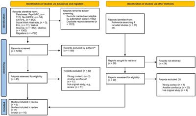 Hope as experienced by people with acquired brain injury in a rehabilitation—or recovery process: a qualitative systematic review and thematic synthesis